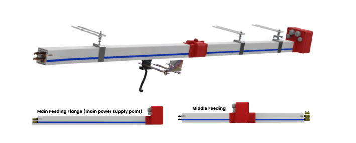 Sistem busbar tertutup dengan housing pelindung untuk catu daya crane