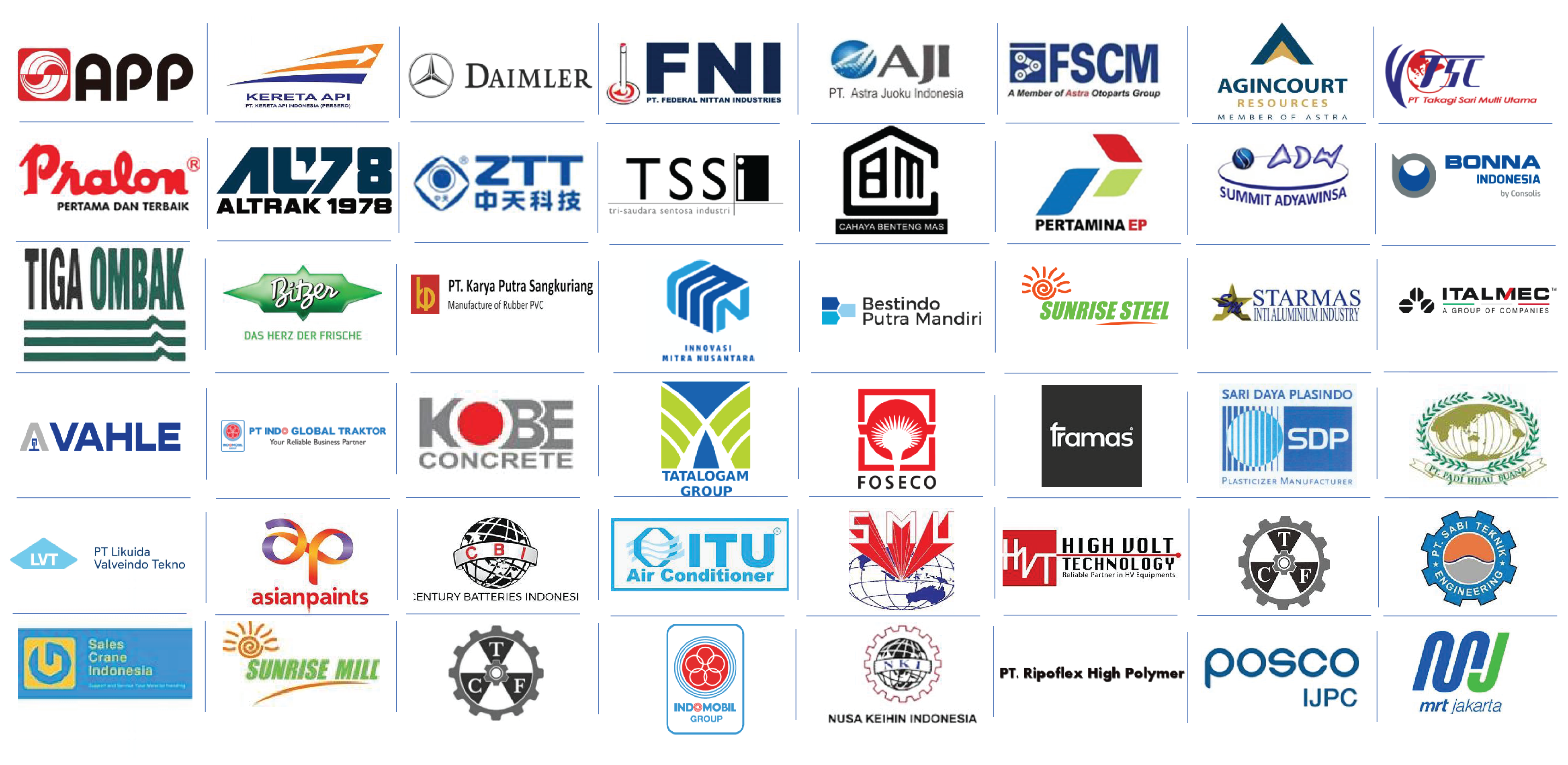 Wimac Crane References and Projects in Indonesia
